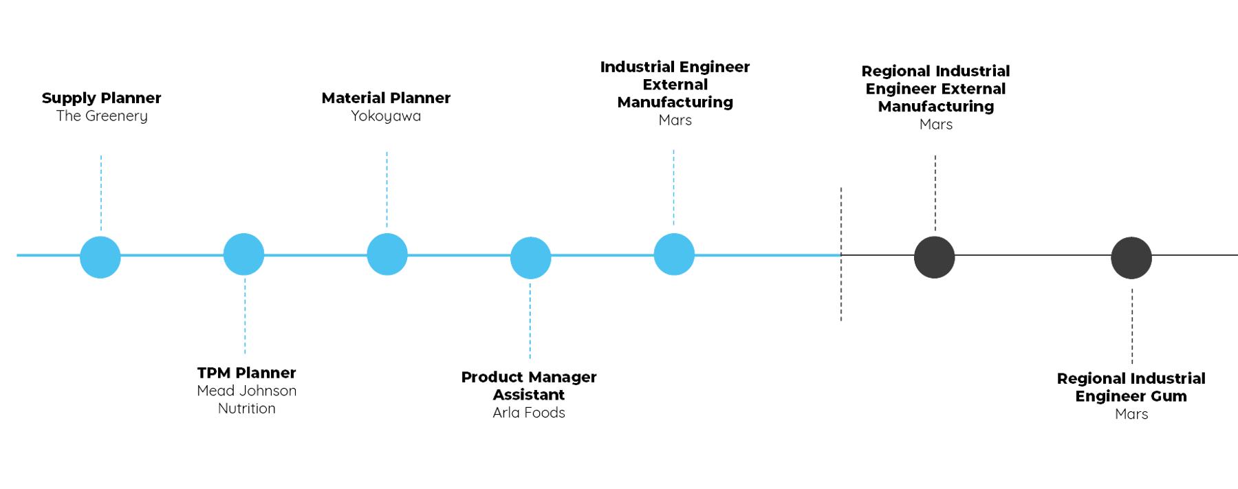 Esmee Moreau Loopbaan Nieuw
